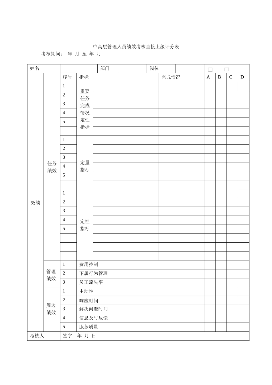 中高层管理人员能力考核评分表(1)_第2页