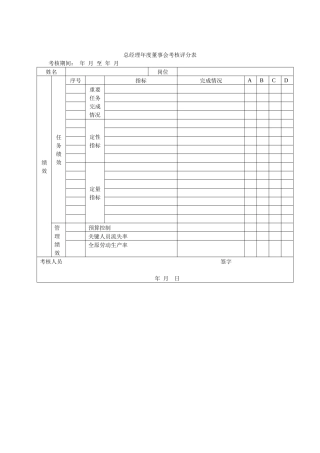 中高层管理人员能力考核评分表(1)