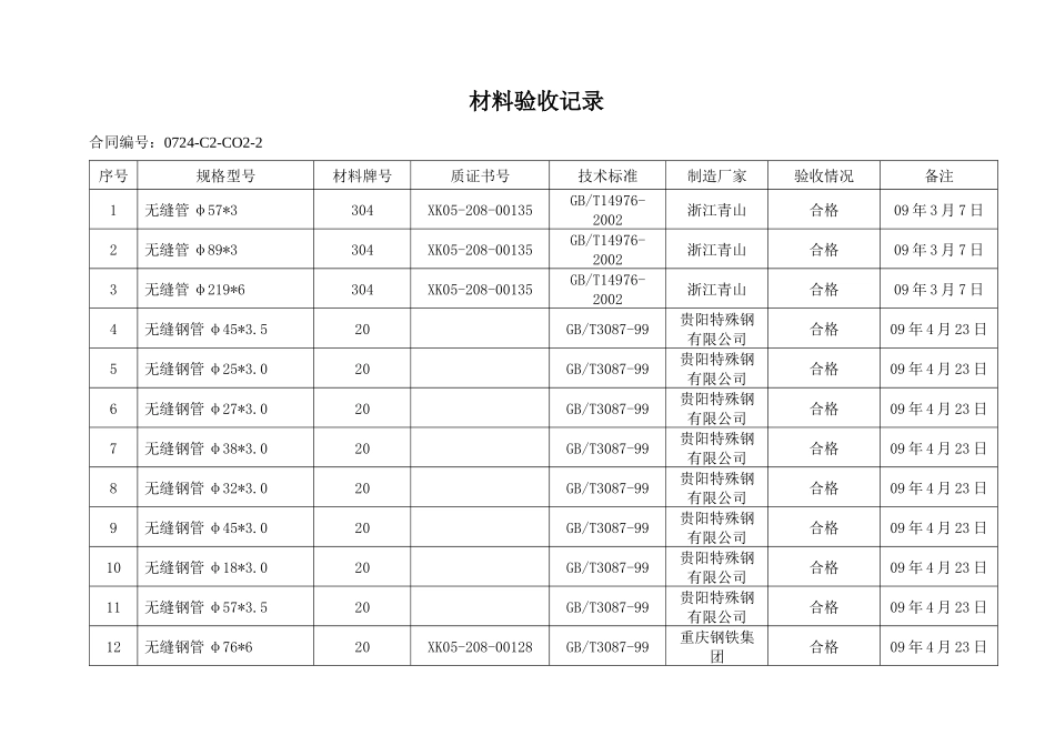 压力管道竣工资料(报送)_第3页