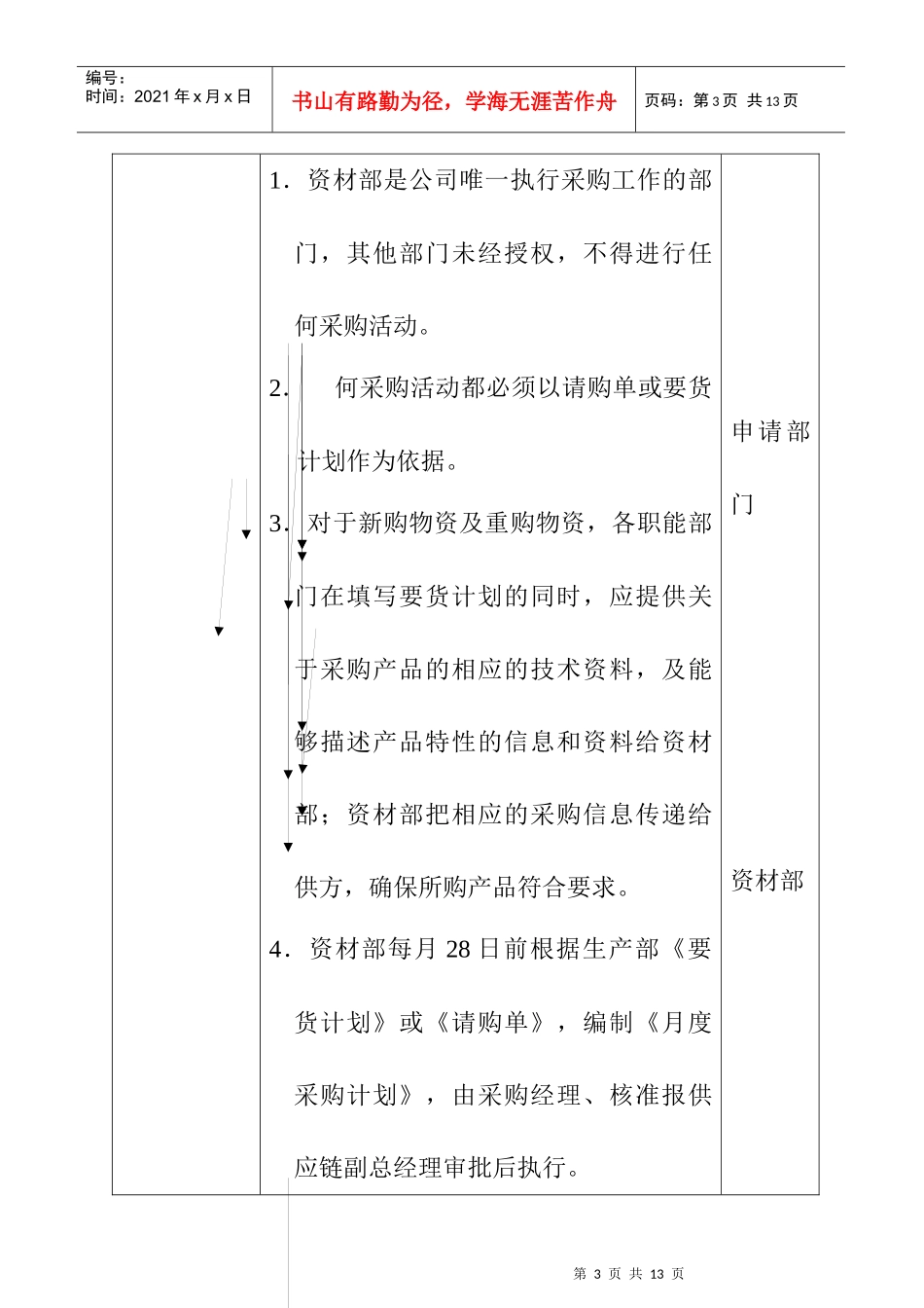 某知名乳业公司采购控制程序_第3页