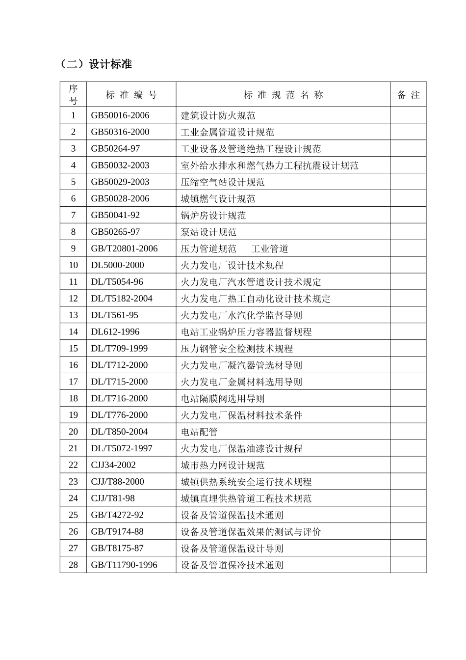 压力管道设计常用标准规范目录_第2页