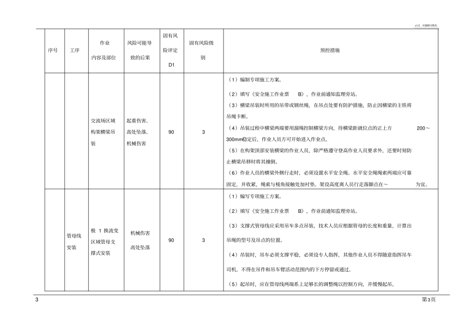 变电站工程固有风险汇总清册_第3页