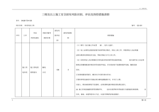 变电站工程固有风险汇总清册