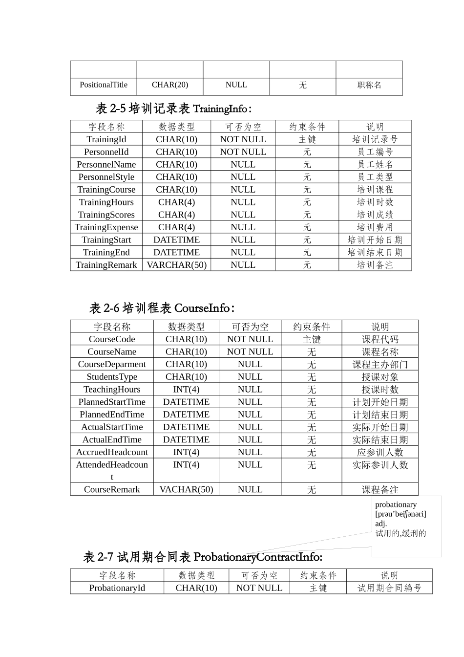 人事管理系统数据库设计_第2页