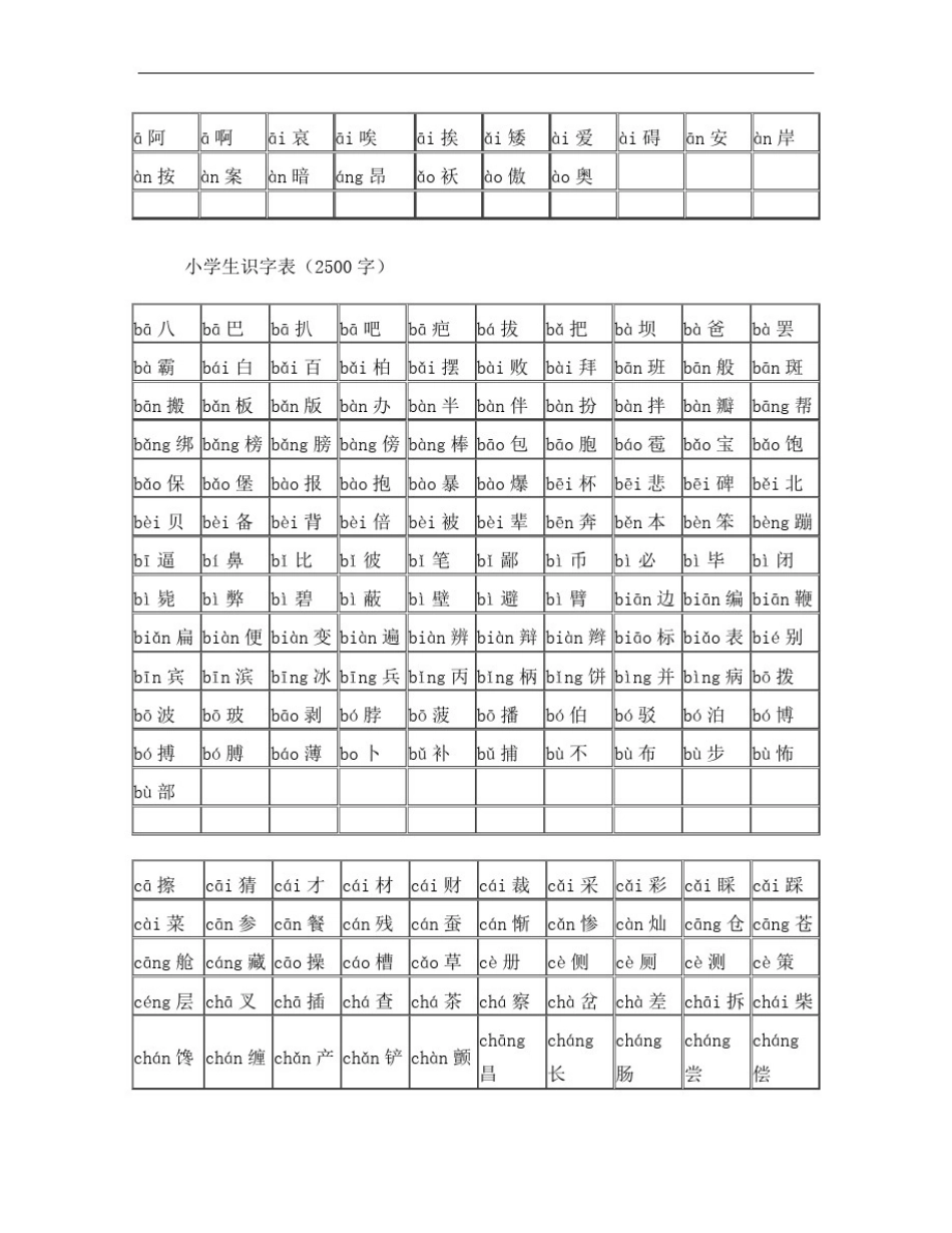 小学生识字表(2500字)_第1页