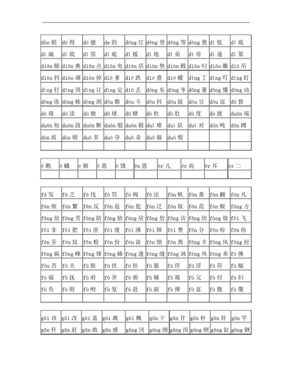 小学生识字表(2500字)_第3页