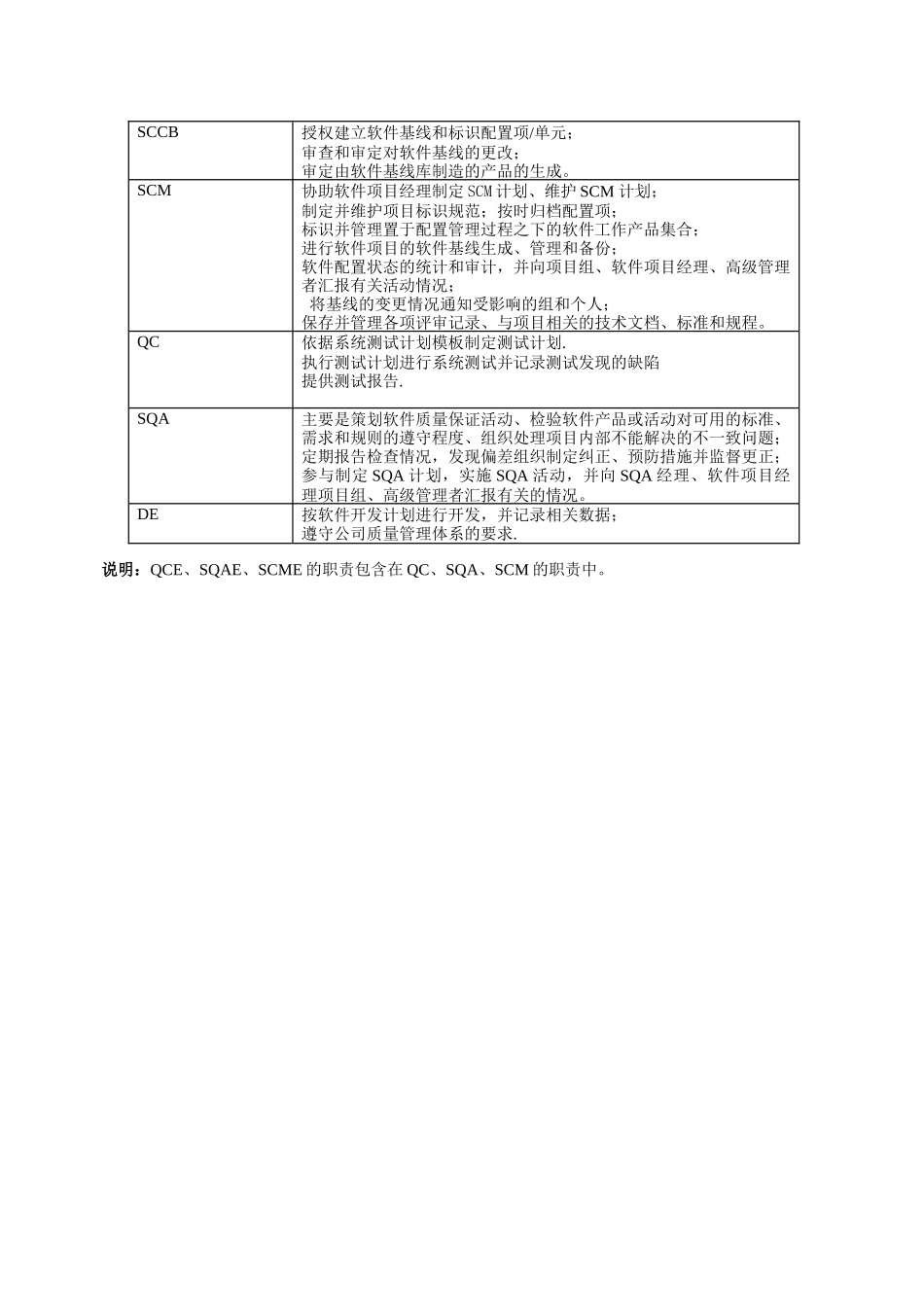 人力资源-05组织机构和职责_第3页