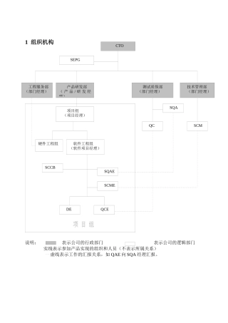 人力资源-05组织机构和职责