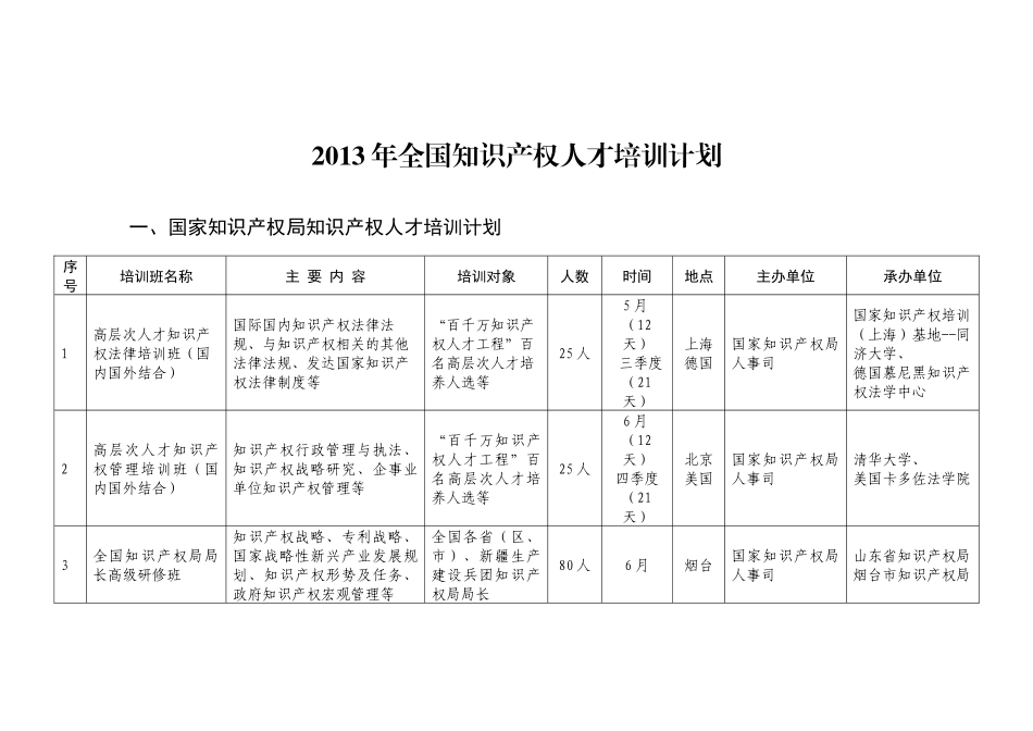 全国知识产权人才培训计划_第1页