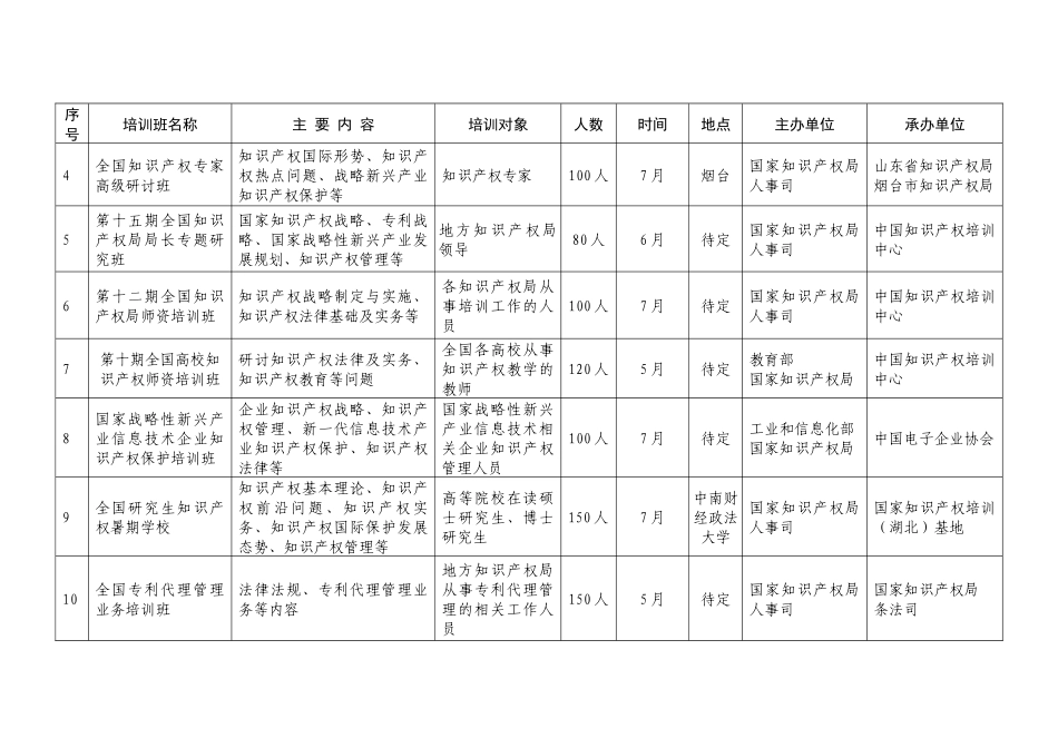 全国知识产权人才培训计划_第2页
