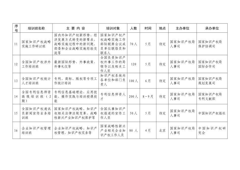 全国知识产权人才培训计划_第3页