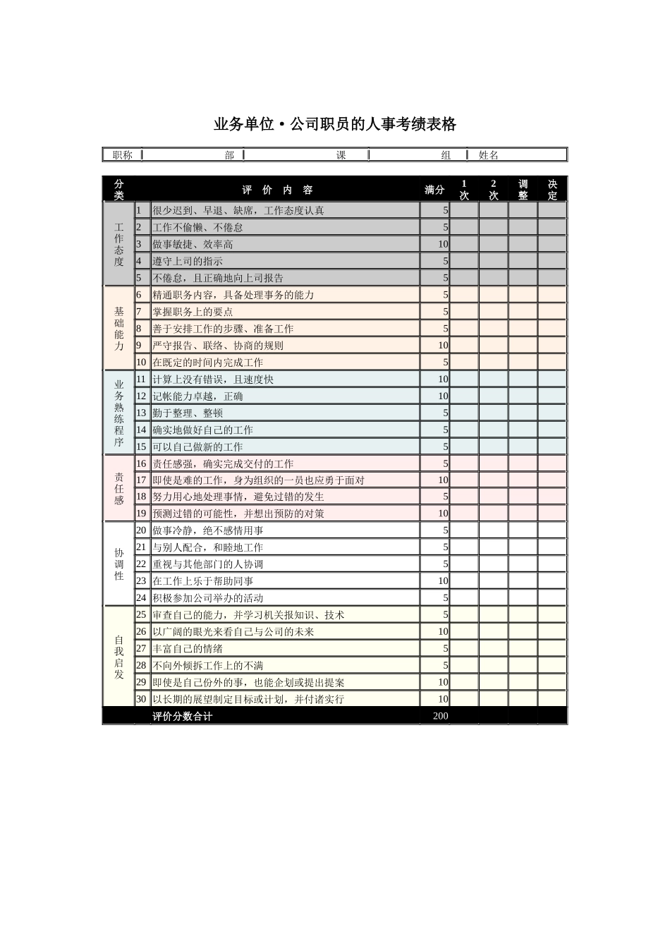 业务单位-公司职员的人事考绩表格_第1页