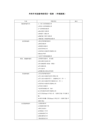 外科手术技能考核项目一览表（申报副高）