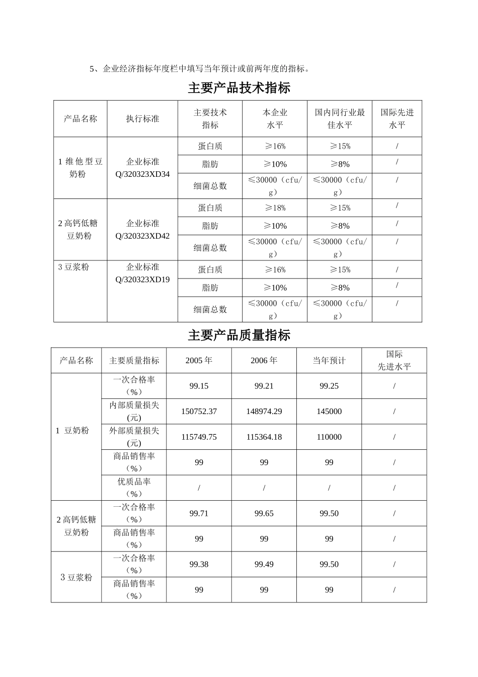 卓越绩效质量奖范本(101页)_第2页