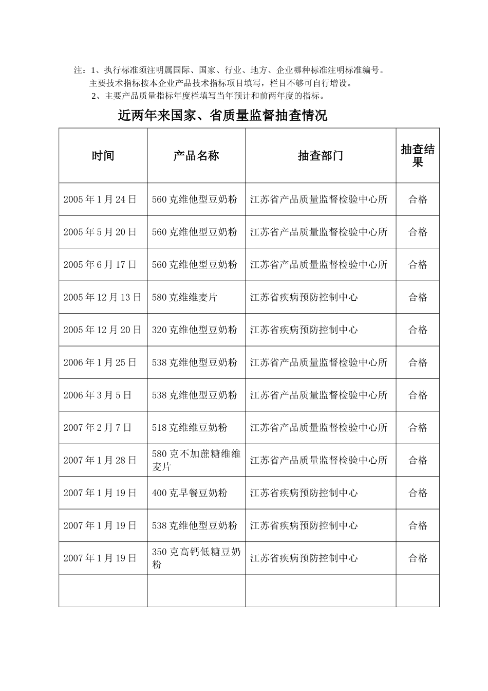 卓越绩效质量奖范本(101页)_第3页