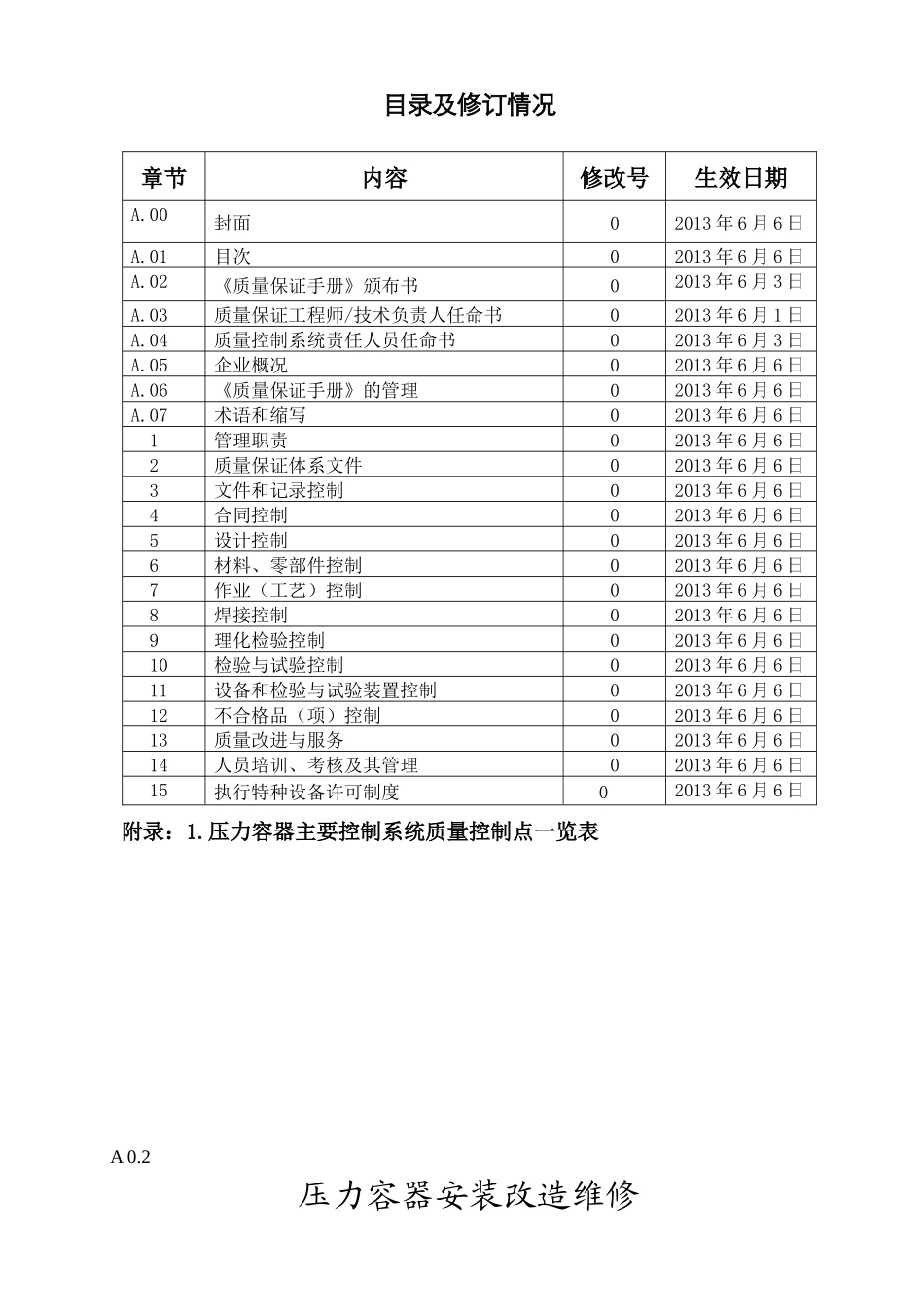压力容器质量保证手册_第2页