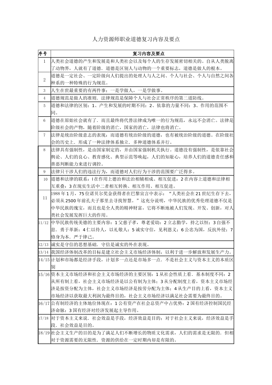 人力资源师职业道德复习内容及要点_第1页