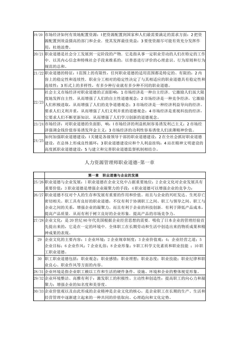 人力资源师职业道德复习内容及要点_第2页