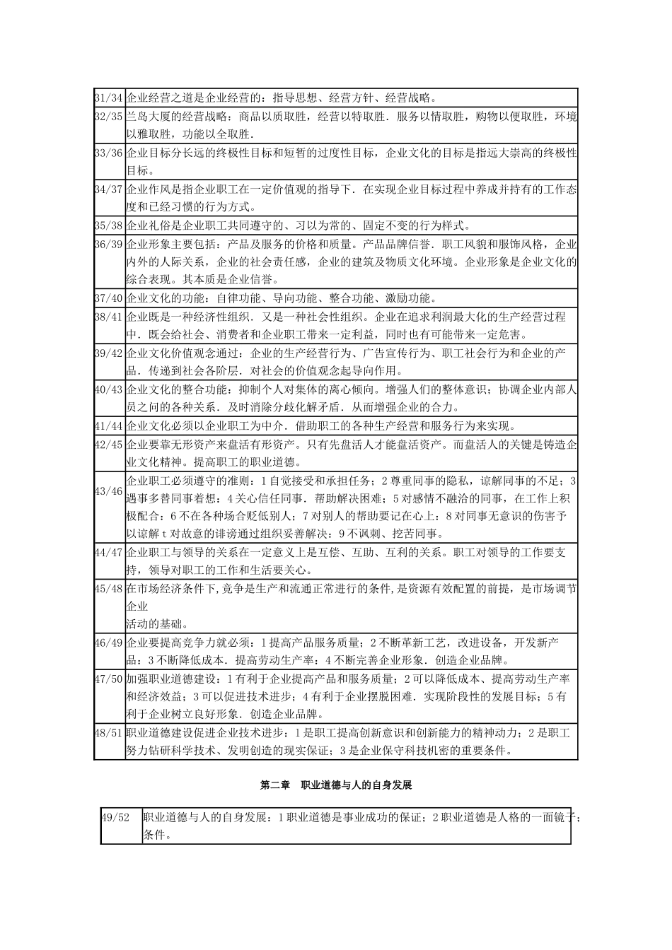 人力资源师职业道德复习内容及要点_第3页