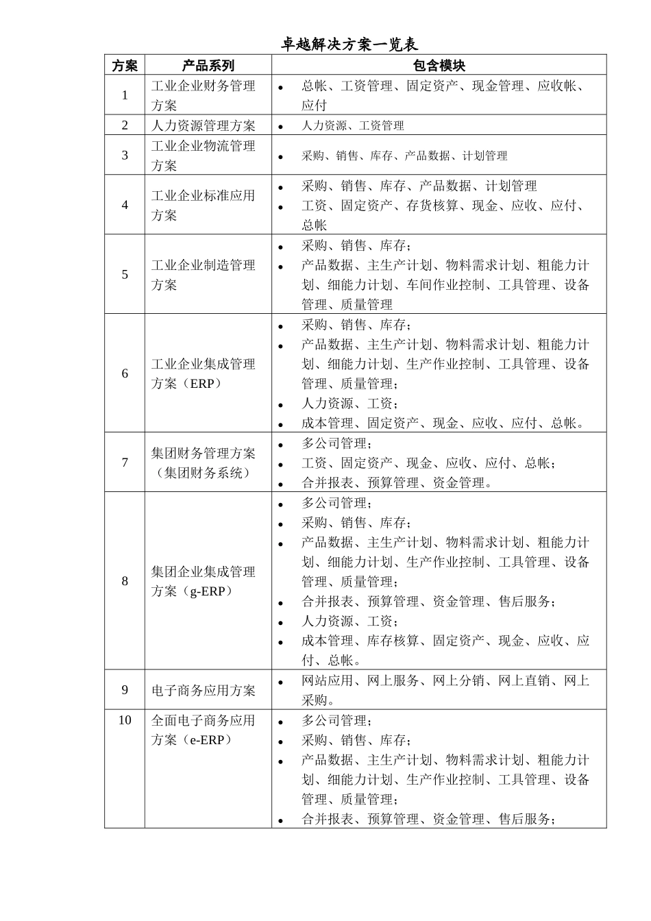 人力资源管理方案子系统介绍_第3页