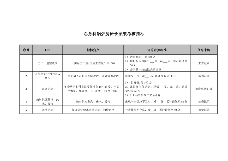 医院总务科锅炉房各岗位绩效考核指标_第1页
