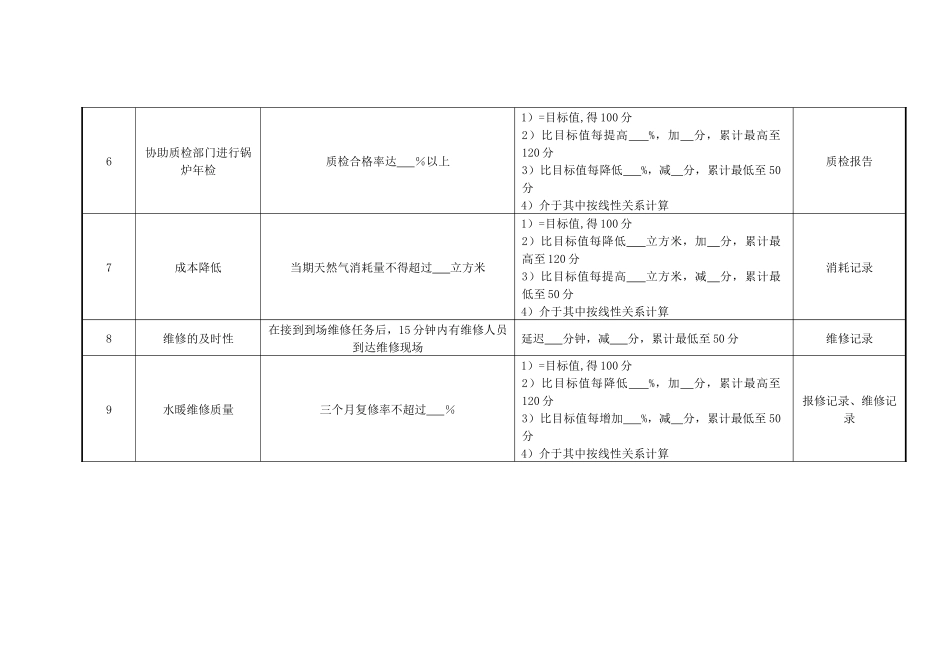 医院总务科锅炉房各岗位绩效考核指标_第2页