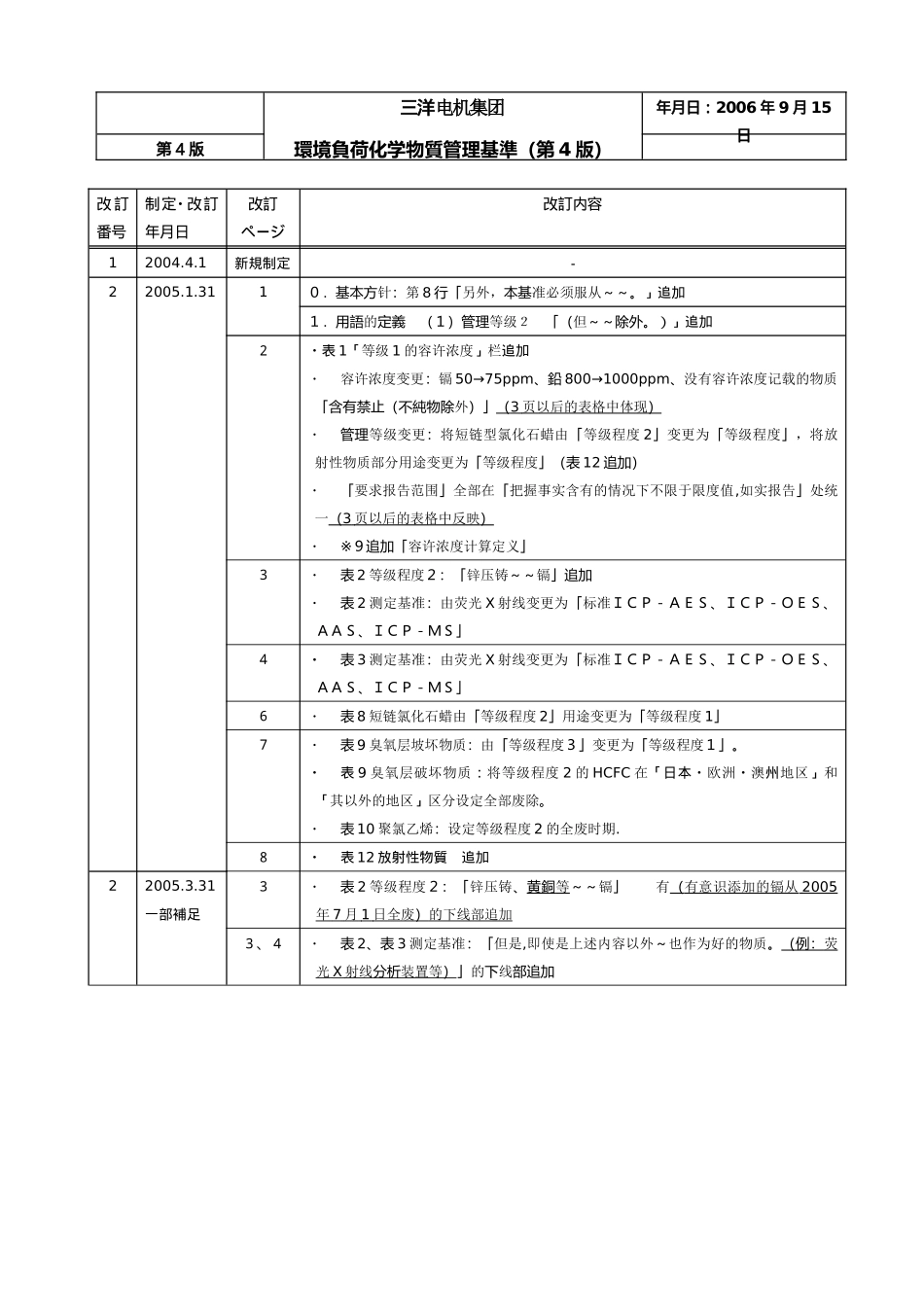 三洋电机集团环境负荷化学物质管理基准(第4版)_第2页