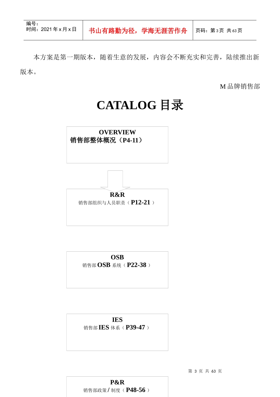 某知名公司营销部门管理手册_第3页