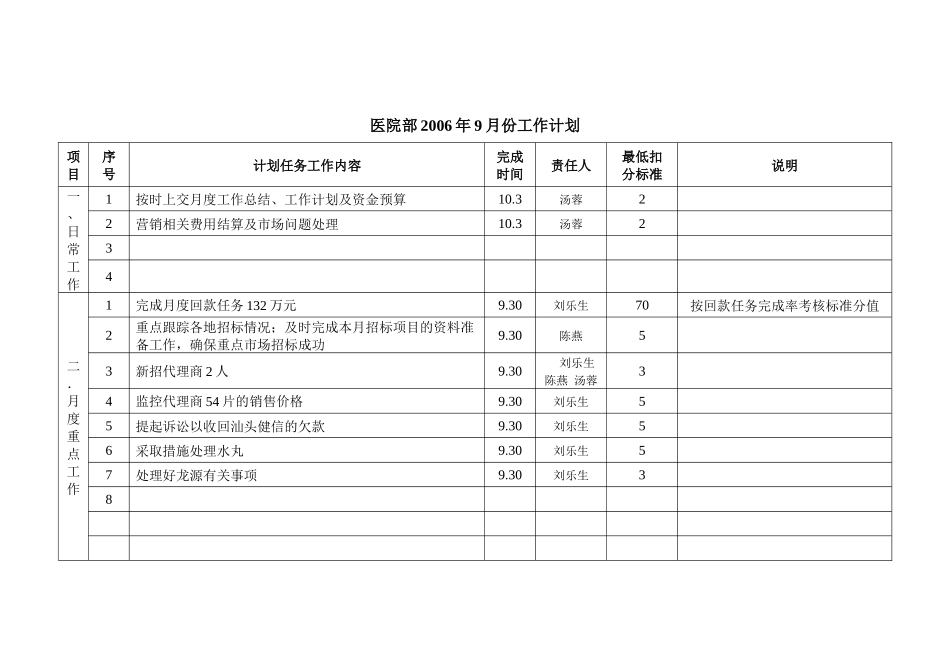 商务公司工作计划_第3页