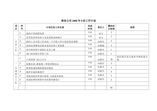 商务公司工作计划