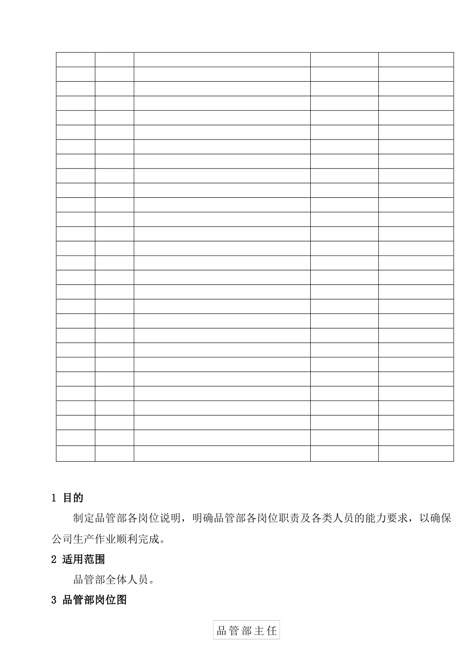 人力资源-MY3-006  品管部岗位说明_第2页