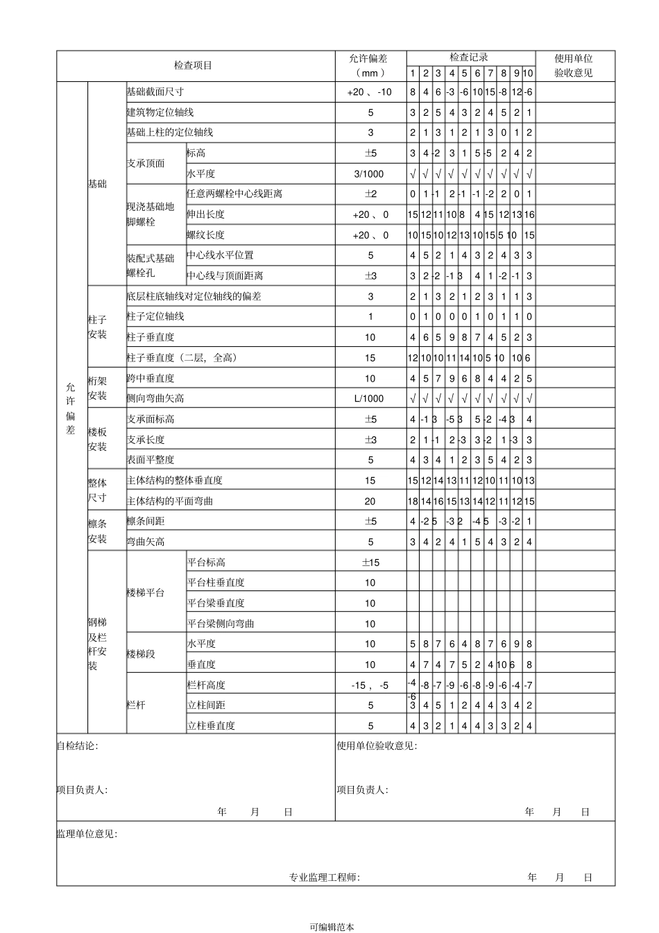 临时设施活动板房验收记录表完整版本_第2页