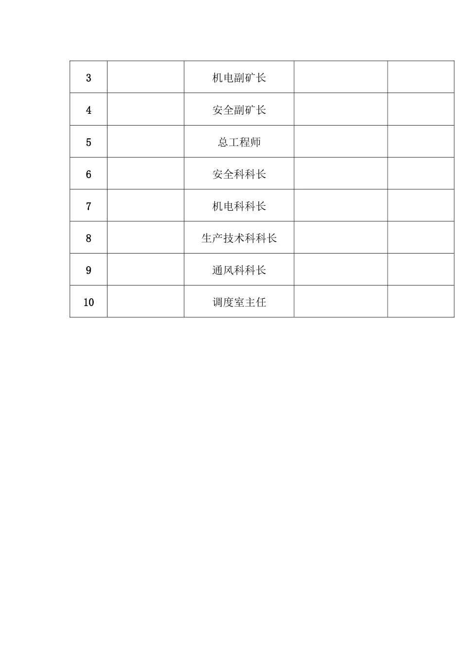 某煤业有限责任公司年度安全风险辨识评估报告_第2页