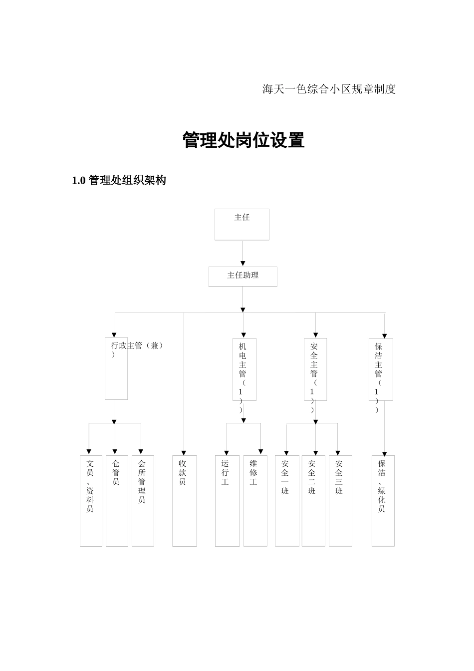 人力资源-10TP08（GL02）管理处岗位设置及职责规定_第1页