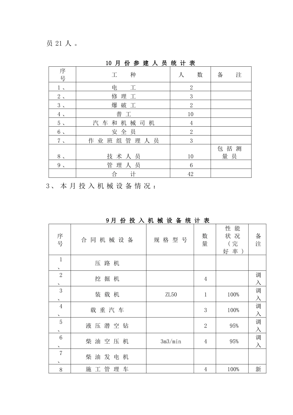 人力资源-10月份施工汇报材料_第3页