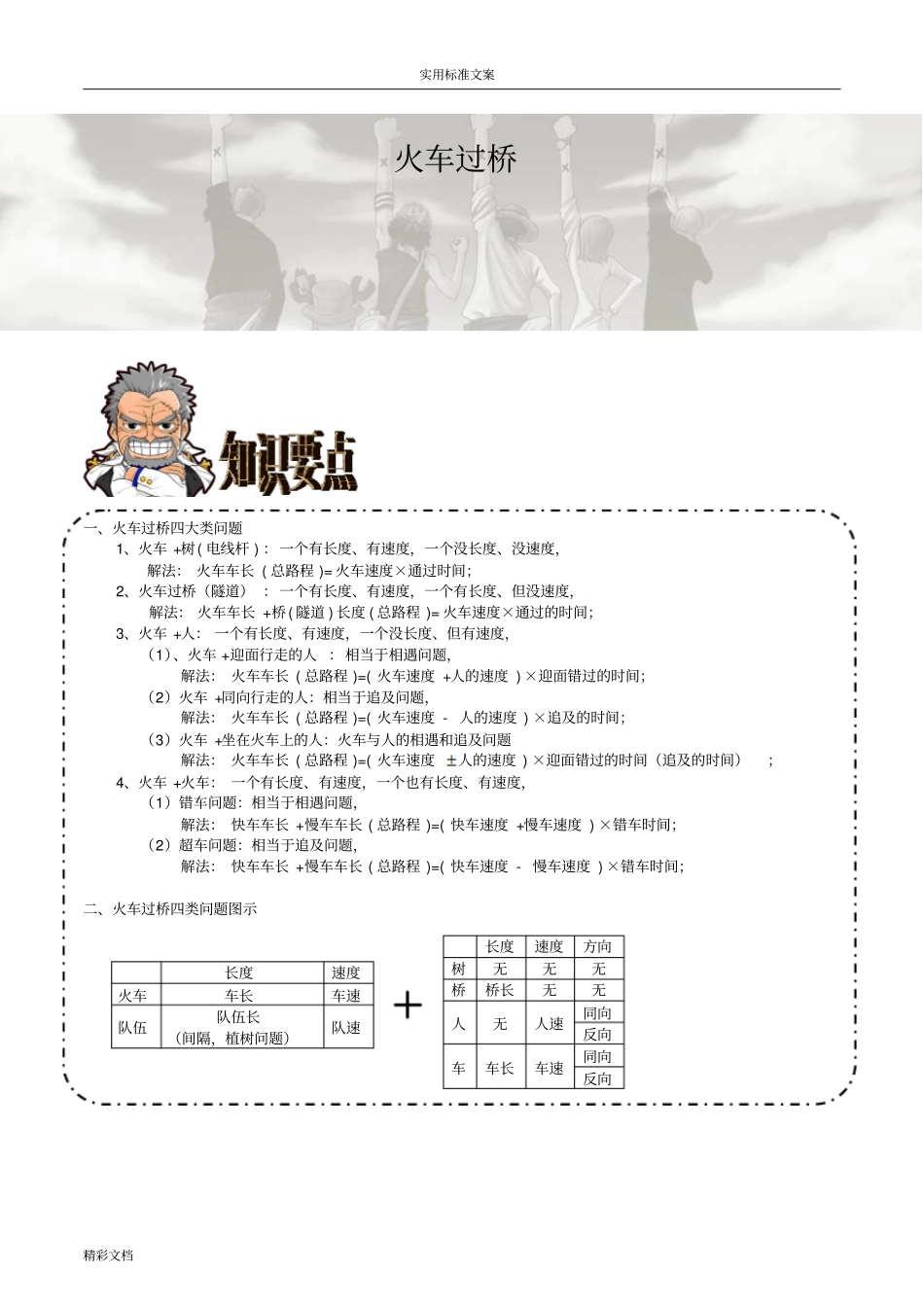 奥数：火车过桥(问题详解版)_第1页