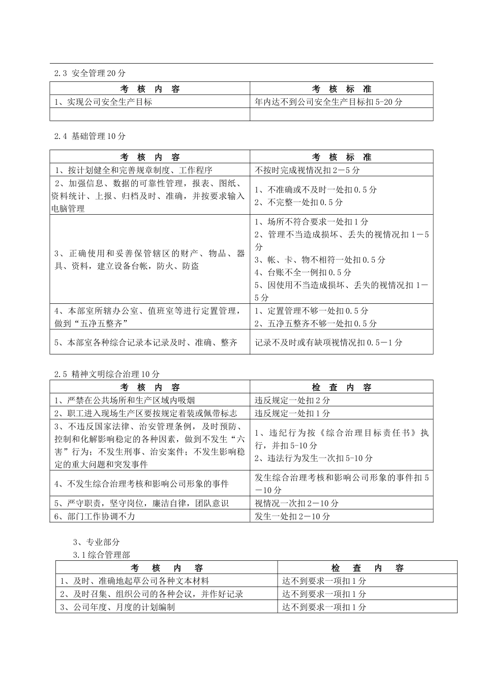 中层管理人员绩效考核实施细则 (讨论稿)_第2页