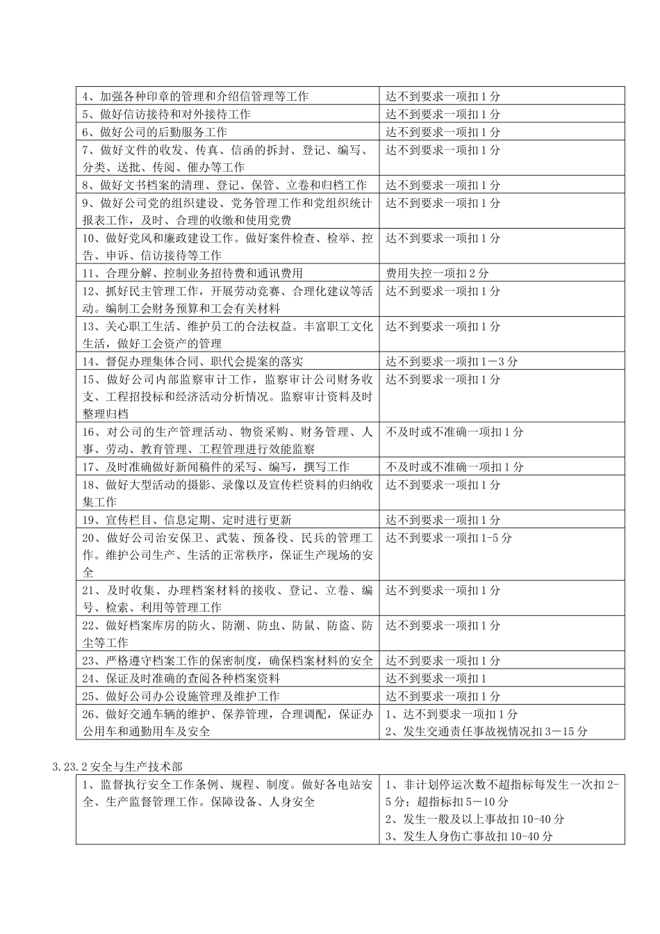中层管理人员绩效考核实施细则 (讨论稿)_第3页