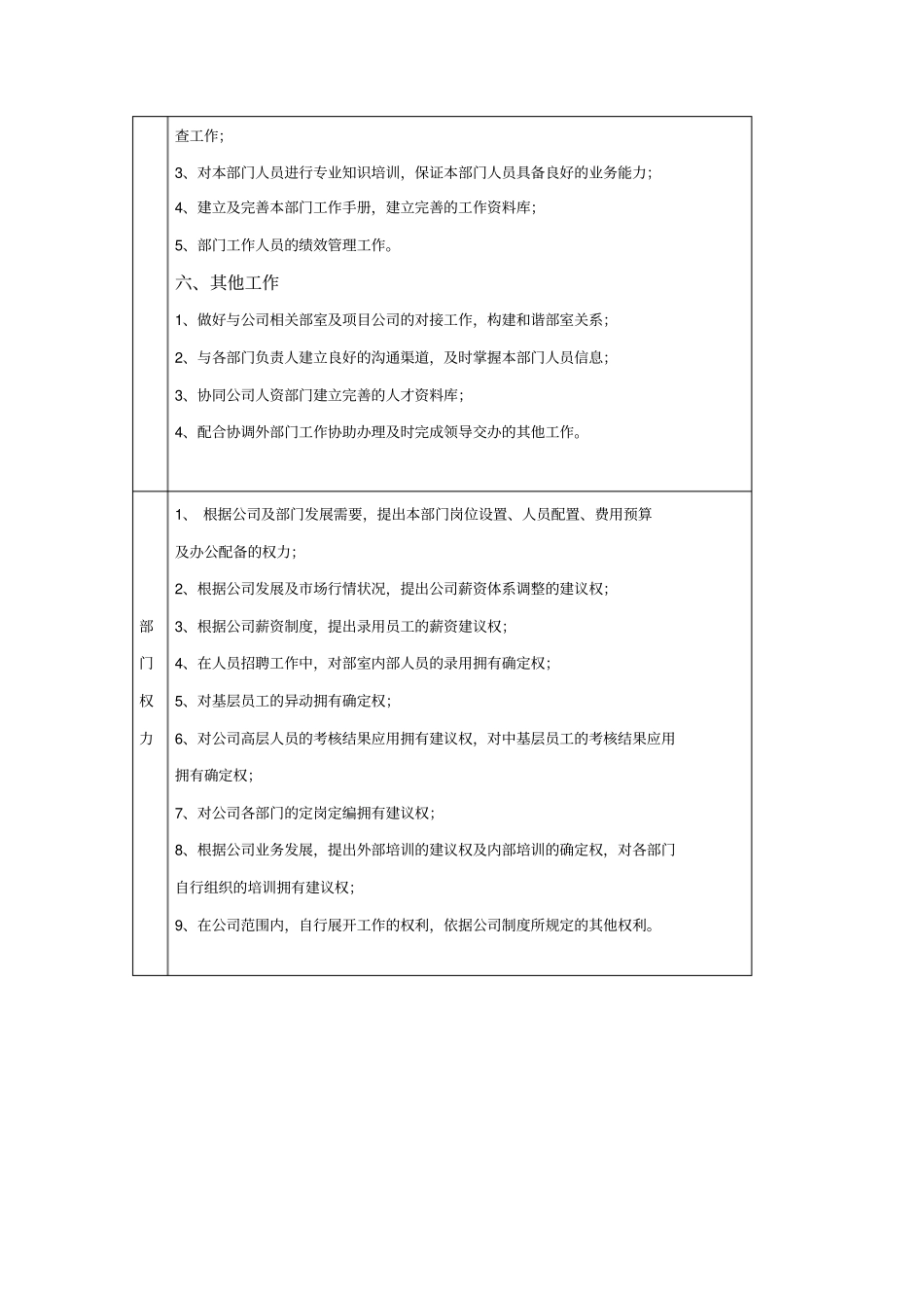 招投标部工作职责_第2页