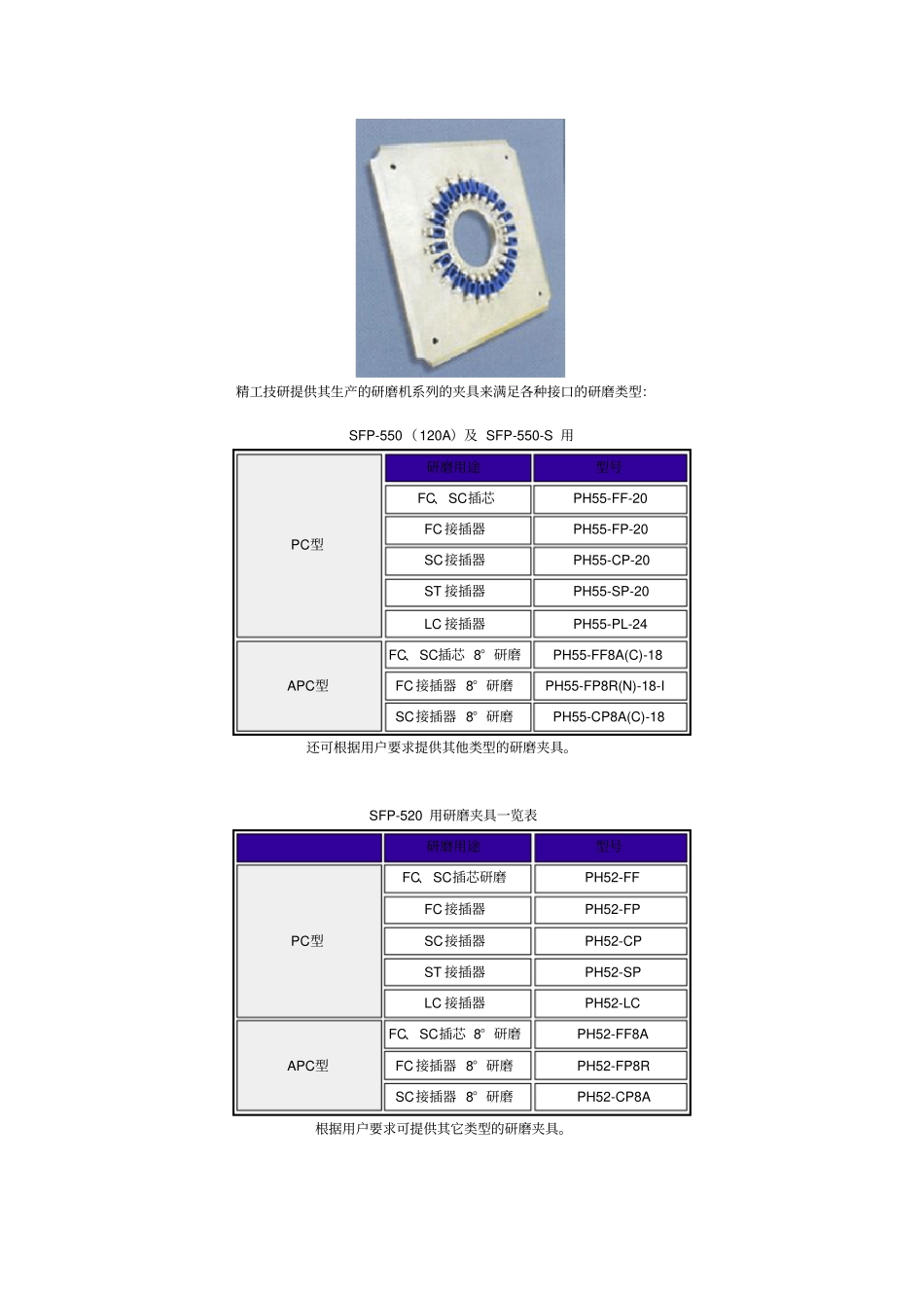 (完整版)光纤研磨分类知识_第3页
