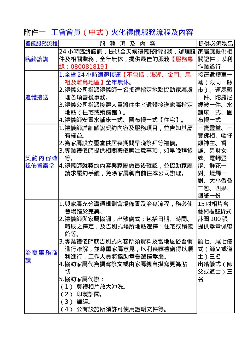 中华民国职业工会全国联合总会福利委员会(以下简称甲方..._第3页
