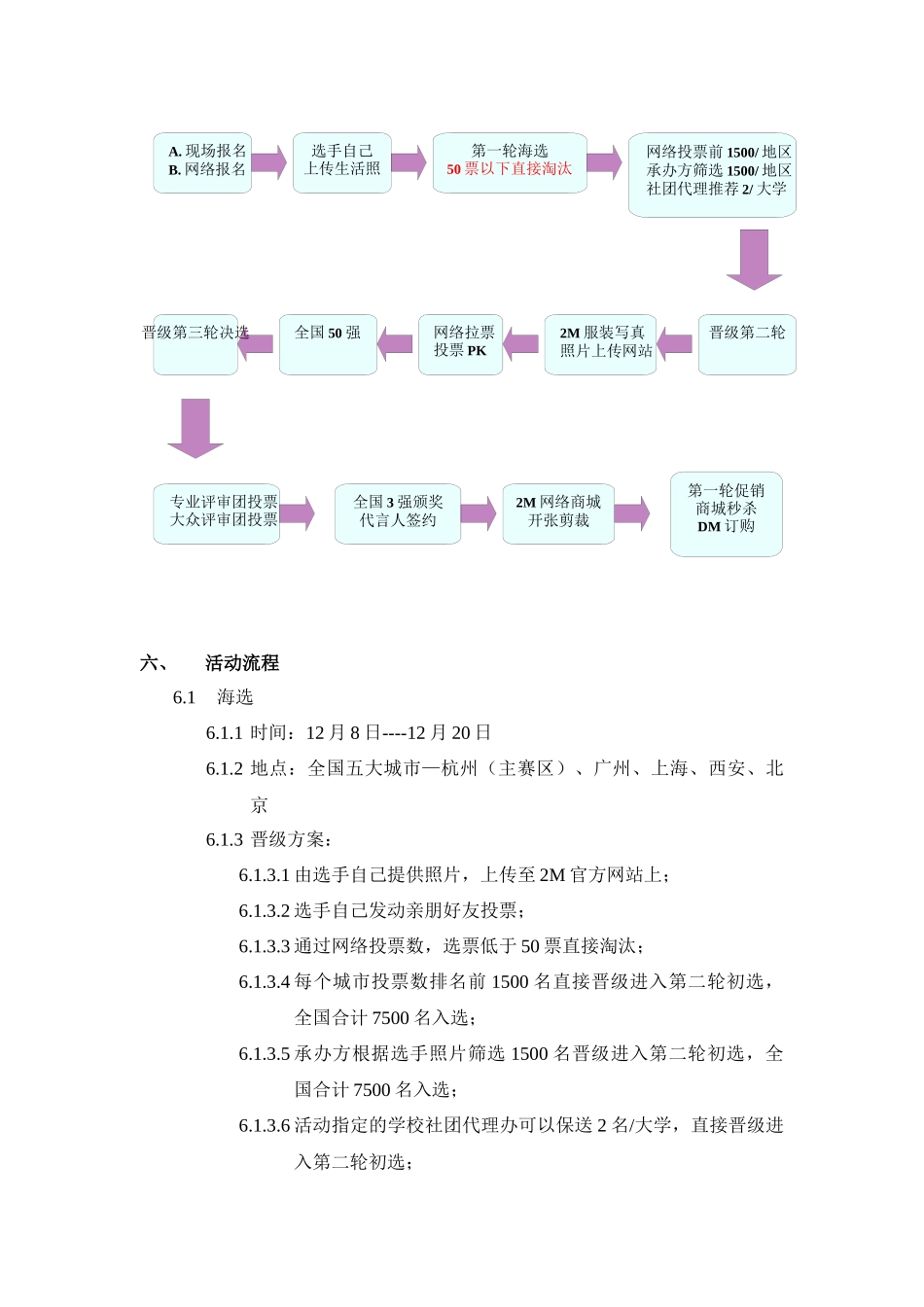 人力资源-2M校园代言人选拔活动_杨梅091129(简案)_第3页