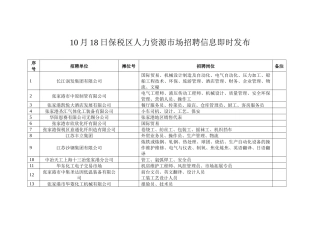 人力资源-10月18日保税区人力资源市场招聘信息即时发布