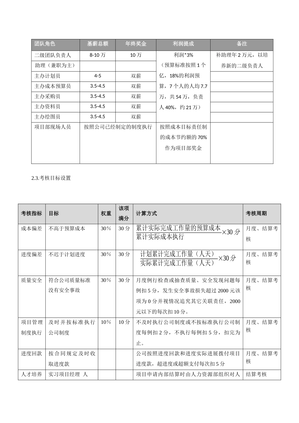年度项目部激励与考核方案_第2页