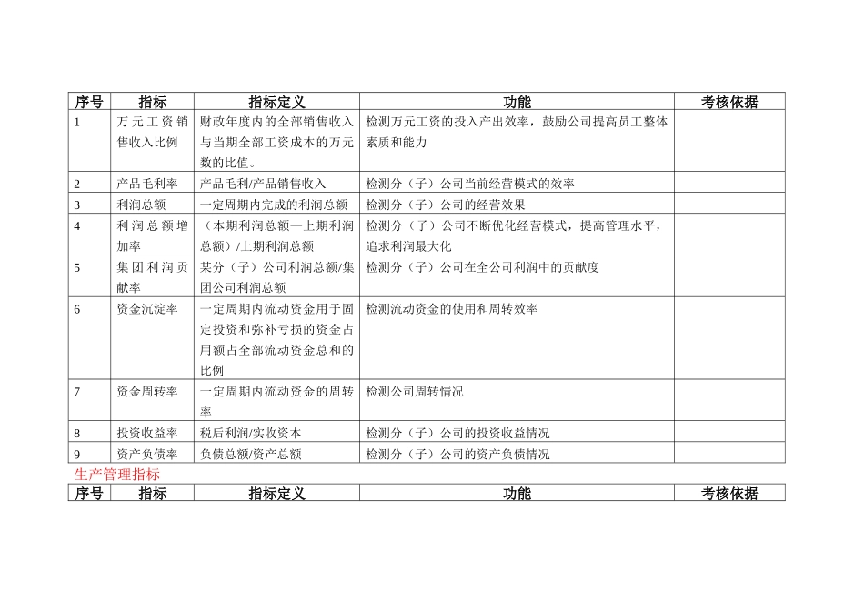 人力资源-KPI指标库(最全的)(47页)_第2页
