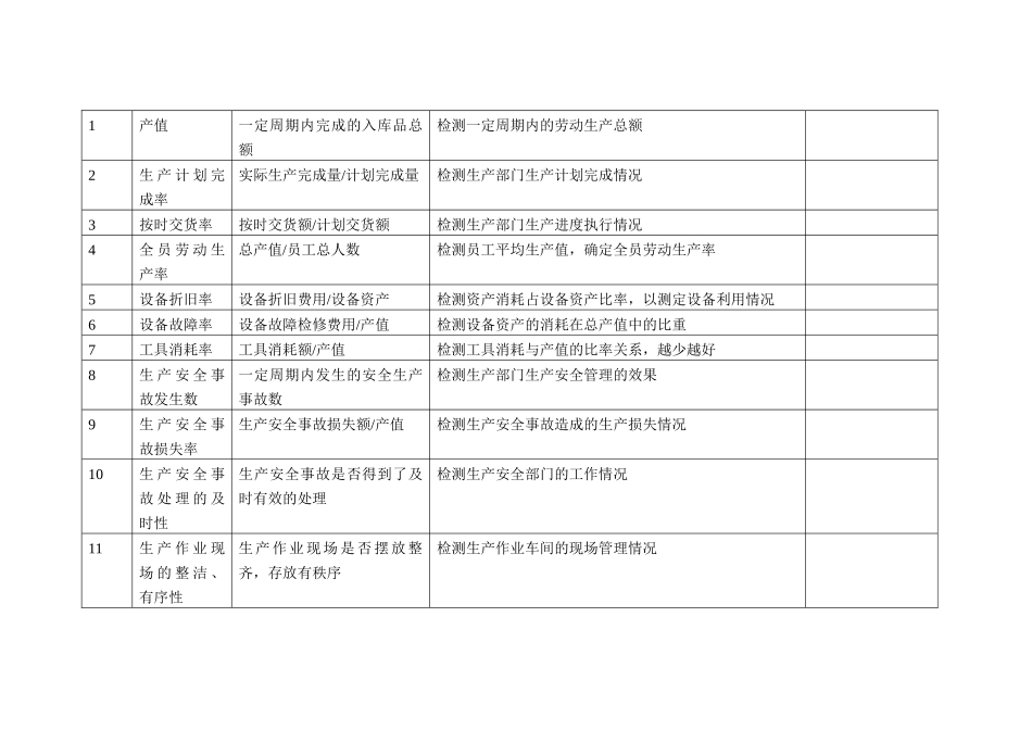 人力资源-KPI指标库(最全的)(47页)_第3页