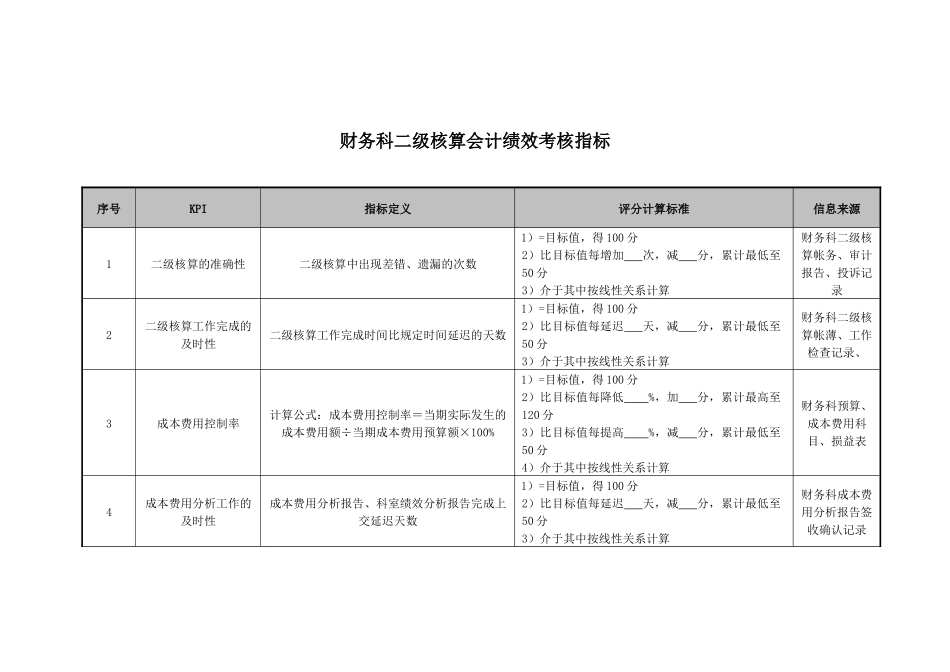 医院财务科二级核算会计绩效考核指标_第1页