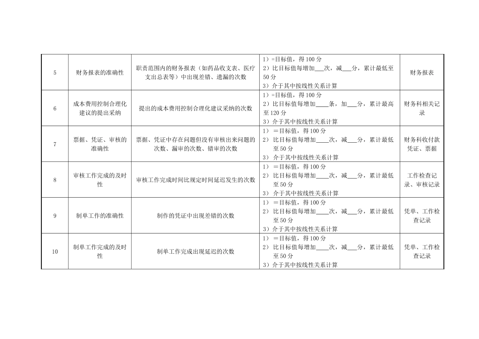 医院财务科二级核算会计绩效考核指标_第2页