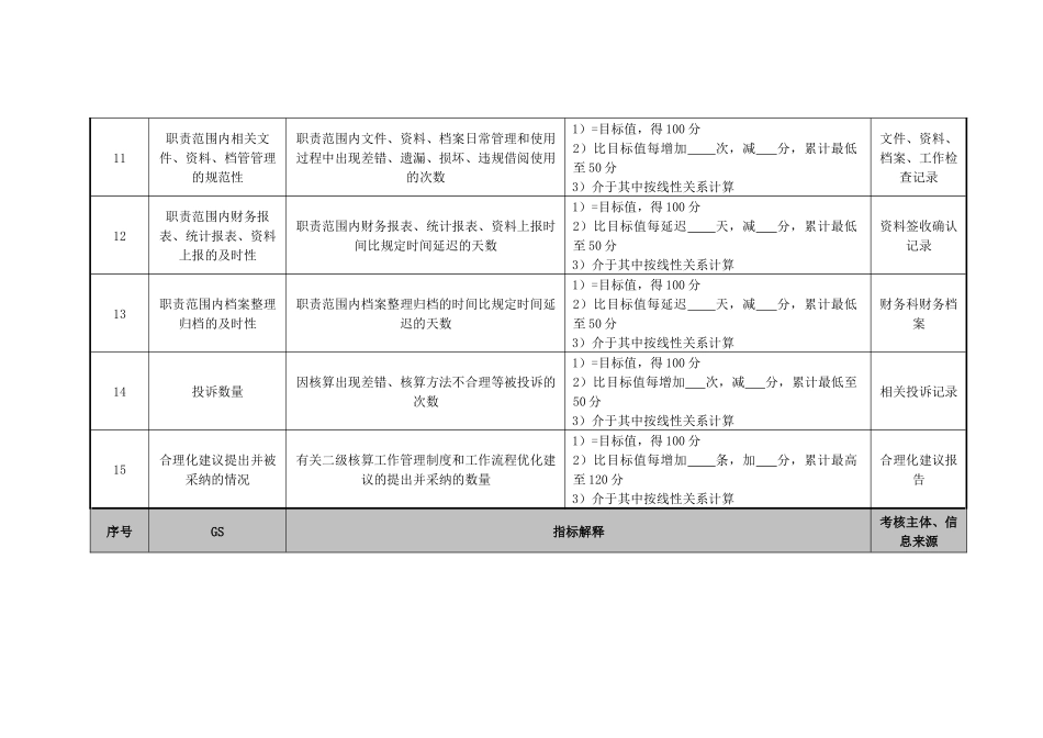 医院财务科二级核算会计绩效考核指标_第3页