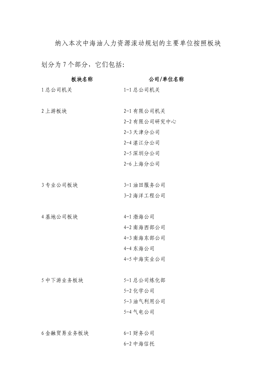 人力资源现状探析_第2页